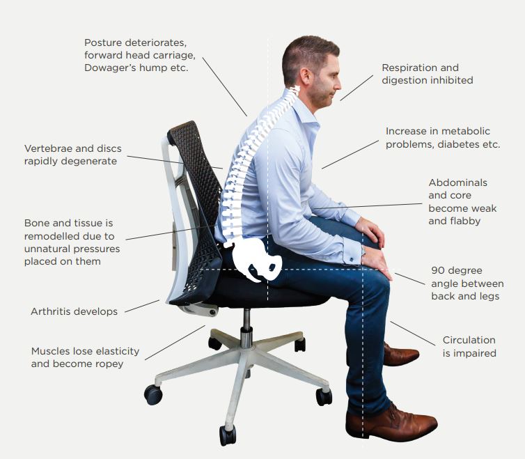 Why Do I Have Leg Pain From Sitting in My Office Chair?