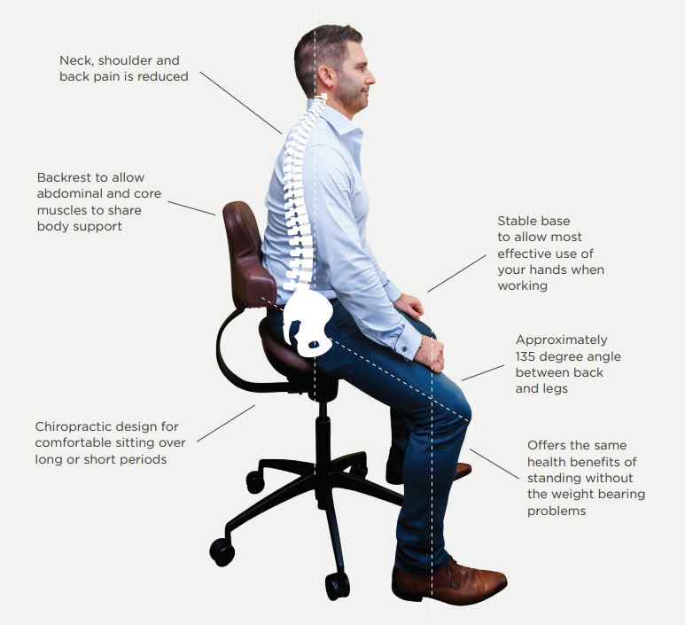 What is the best chair for back pain? How to improve sitting posture with  it?